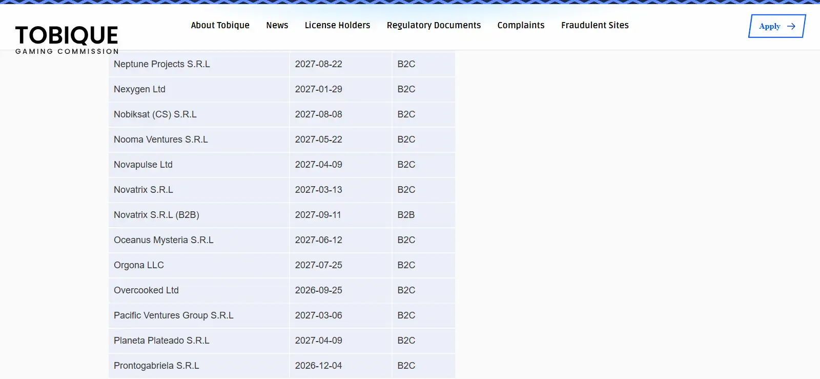 Novatrix S.R.L entry in the Tobique Gaming Commission licence-holder register